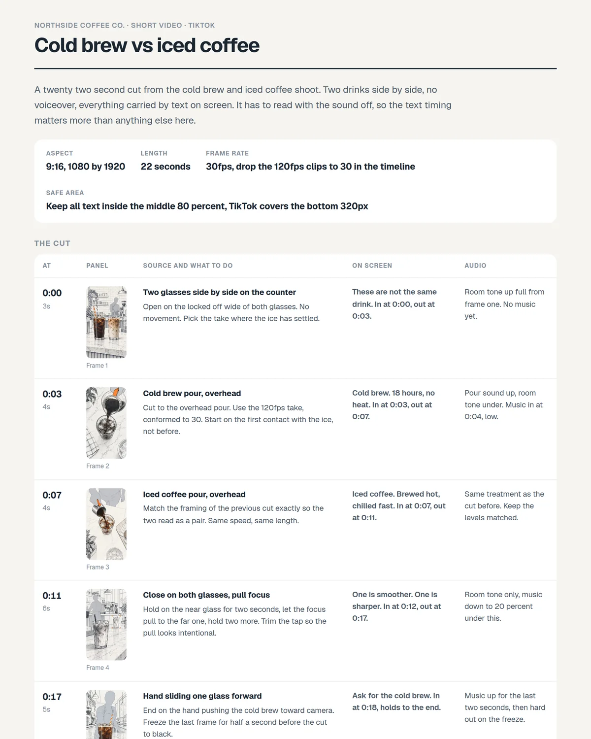 A page of the editor's cut sheet, listing each cut with its timing, source clip, on screen text and audio